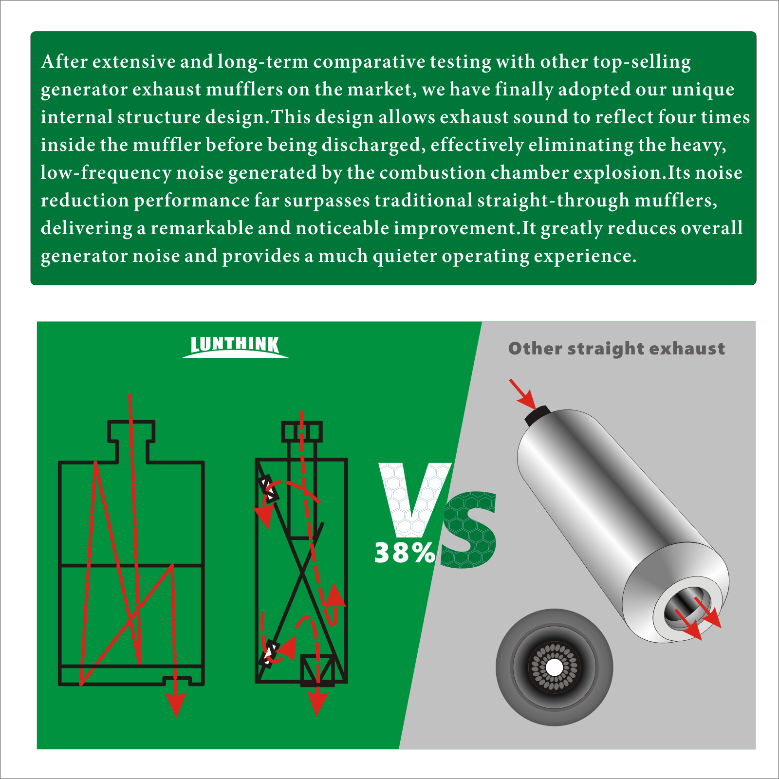 Generator muffler, generator exhaust connection, generator exhaust