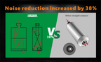 Generator muffler, generator exhaust connection, generator exhaust